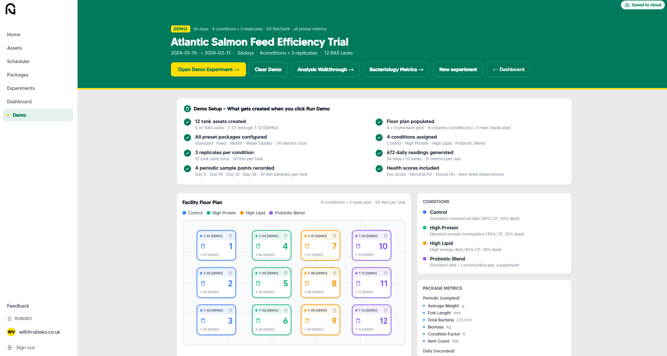 RUBISKO Labs screenshot